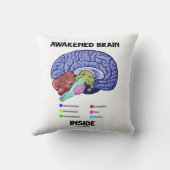 覚醒した脳内部（脳解剖学） クッション (裏面)