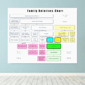 親族総系図団体や組織 キャンバスプリント (インサイチュ (ウッドフロア))