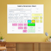 親族総系図団体や組織 キャンバスプリント (インサイチュ (リビング))