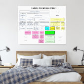 親族総系図団体や組織 キャンバスプリント (インサイチュ (寝室))
