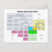 親族総系図団体や組織 ポストカード (正面)