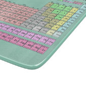 角丸カッティングボード元素周期表 カッティングボード (角)