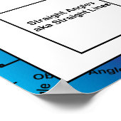 角度ジオメトリ数学教育虹 ポスター (角)