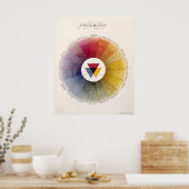 角柱状カラーホイールプリント ポスター (キッチン)