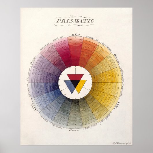 角柱状カラーホイールプリント ポスター (正面)
