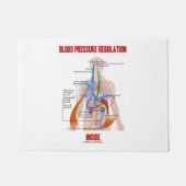 解剖の中の血圧の規則 ドアマット (正面)
