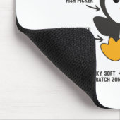 解剖学おもしろいのペンギンの説明 マウスパッド (コーナー)