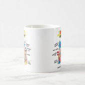 解剖学ヒトハート心臓専門医Anatomica コーヒーマグカップ (中央)