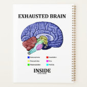 解剖学的な脳のユーモアの中で疲れ果てた脳 プランナー手帳 (裏面)