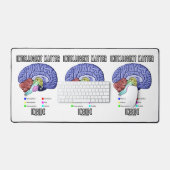 解剖学的知性がある脳のユーモアの中の問題 デスクマット (キーボード&マウス)