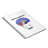 解剖学的脳ユーモア内の精神ファイアウォール ノートブック (右側)