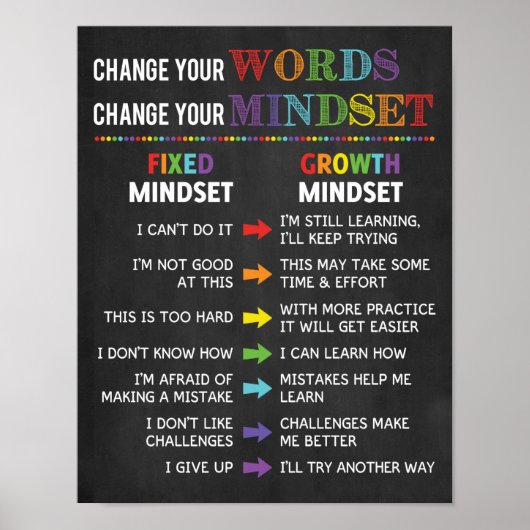 言葉を変えるマインドセット教室を変える ポスター (正面)