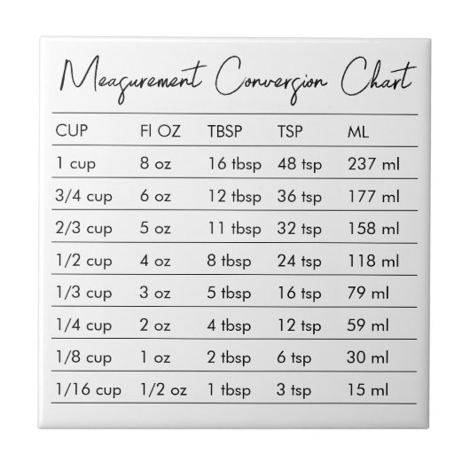 計測変換グラフキッチン タイル (正面)