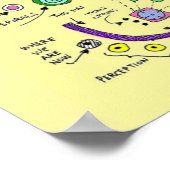 計画のポスター ポスター (角)