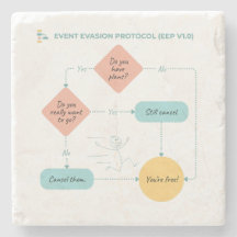 計画を回避するフローチおもしろいャート – 内向的なユーモア