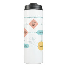 計画を回避するフローチおもしろいャート – 内向的なユーモア