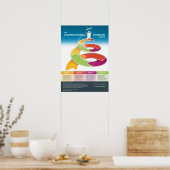 計算処理考えるポスター ポスター (キッチン)