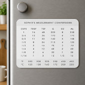計量単位換算 | モダンな名前入りキッチンチャート マグネット