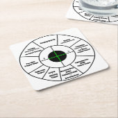 訓練ターゲット スクエアペーパーコースター (アングル)