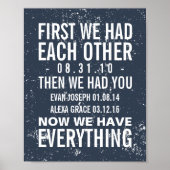 記念日と2家族誕生日カスタムプリント ポスター (正面)