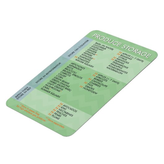 記憶域グラフの作成 マグネット (左側)