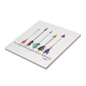 詩編91矢印 タイル (側面)