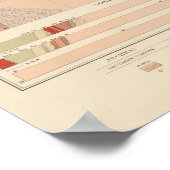 詳細な地質学シートVII ポスター (角)