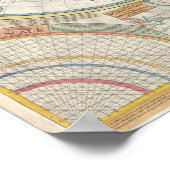 詳細な旧世界地図 ポスター (角)