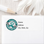 認識度14卵巣がん ラベル (インサイチュ)