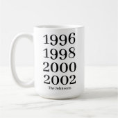 誕生カスタムイヤーマ子供へグ,ティーンズアンドアダルト コーヒーマグカップ (左)