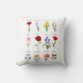 誕生カスタム月の花すべて12ヶ月 クッション (正面)