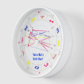 誕生グラフ時計 |星占いの贈り物 壁時計 (傾斜)