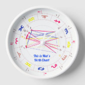 誕生グラフ時計 |星占いの贈り物 壁時計 (正面)