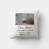 誕生日のお知らせ写真の日付の場所のデータを追加 クッション (正面)