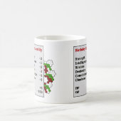 誕生日のレベル コーヒーマグカップ (中央)