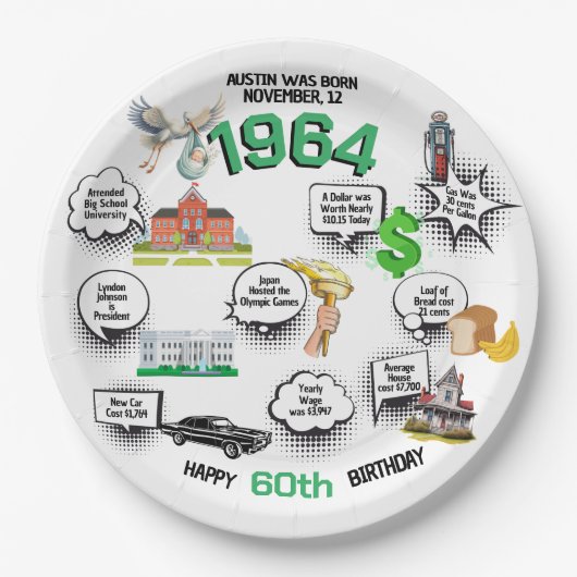 誕生日の雑学 ペーパープレート (正面)