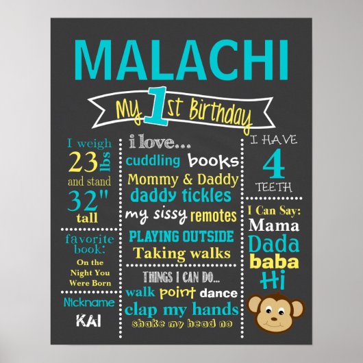 誕生日シャルボード – モンキーリトルモンキー ポスター (正面)