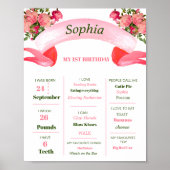 誕生日マイルストーンの最初のフローラピかわいらしンク ポスター (正面)