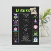 誕生日年1987招待状 招待状 (スタンド正面)