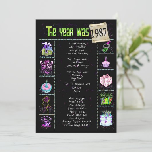 誕生日年1987招待状 招待状 (スタンド正面)