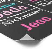 誕生日黒板ポスター ポスター (角)