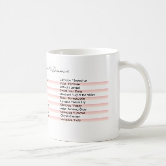 誕生月 コーヒーマグ コーヒーマグカップ (右)