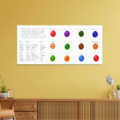 誕生石図 キャンバスプリント (インサイチュ (リビング))