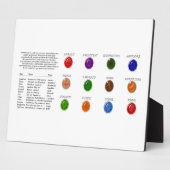 誕生石図 フォトプラーク (側面)