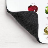 誕生石図 マウスパッド (コーナー)