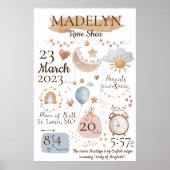 誕生統計記号、名パーソナライズされた前生まれたばかりのプリント ポスター (正面)