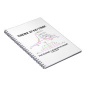 誤りの幅が無い ノートブック (右側)