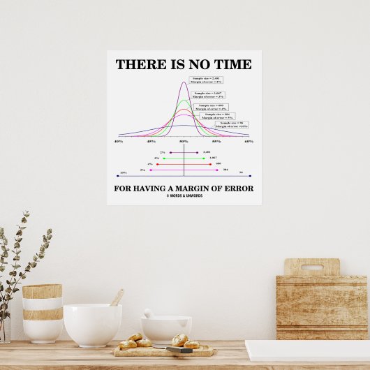 誤りの幅が無い ポスター (キッチン)