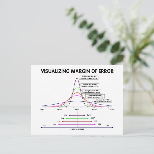 誤差の可視化 ポストカード (スタンド正面)
