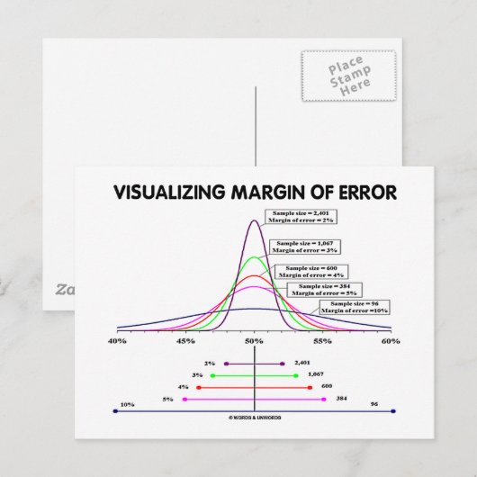誤差の可視化 ポストカード (正面/裏面)